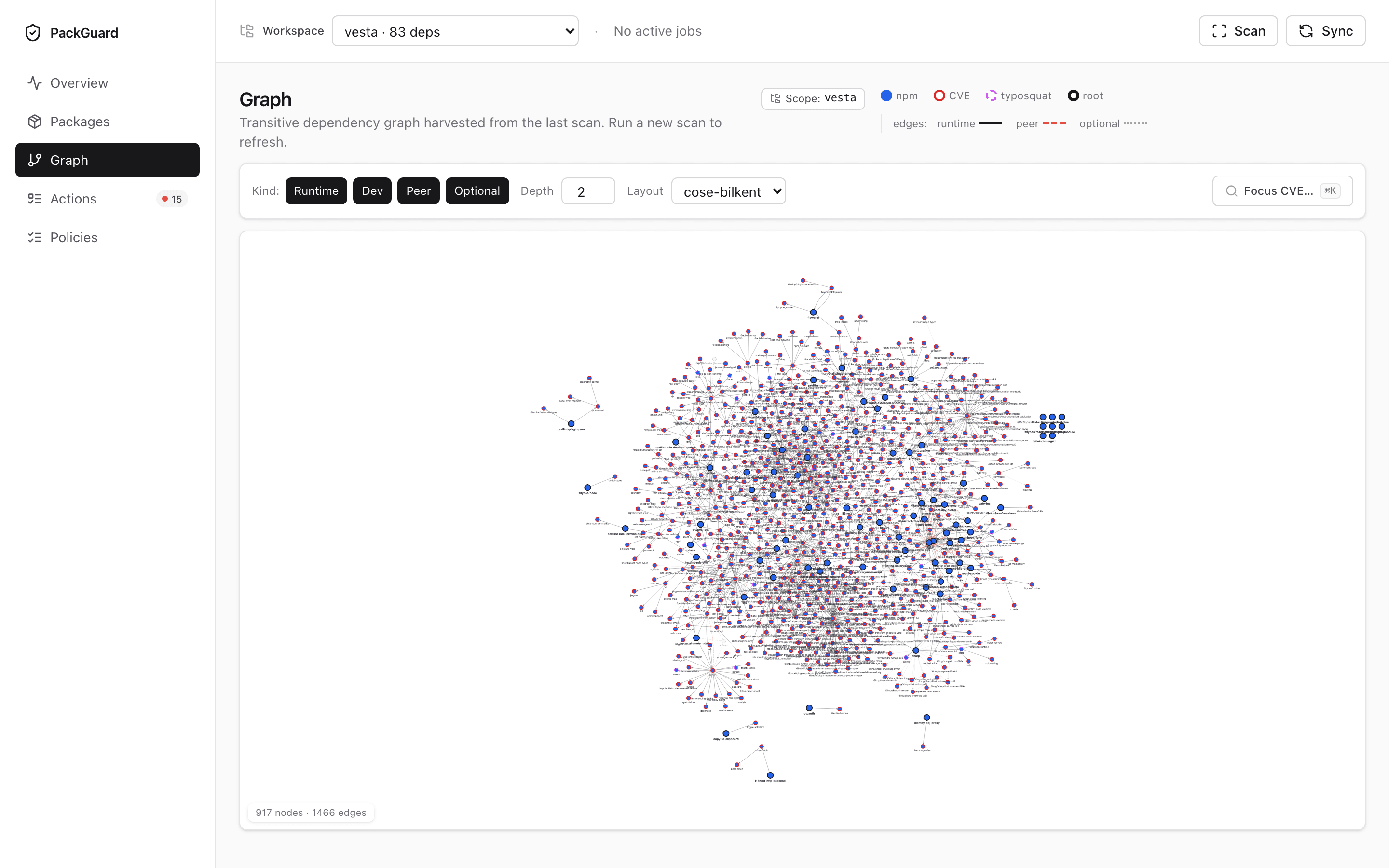 Graph — default view across the workspace