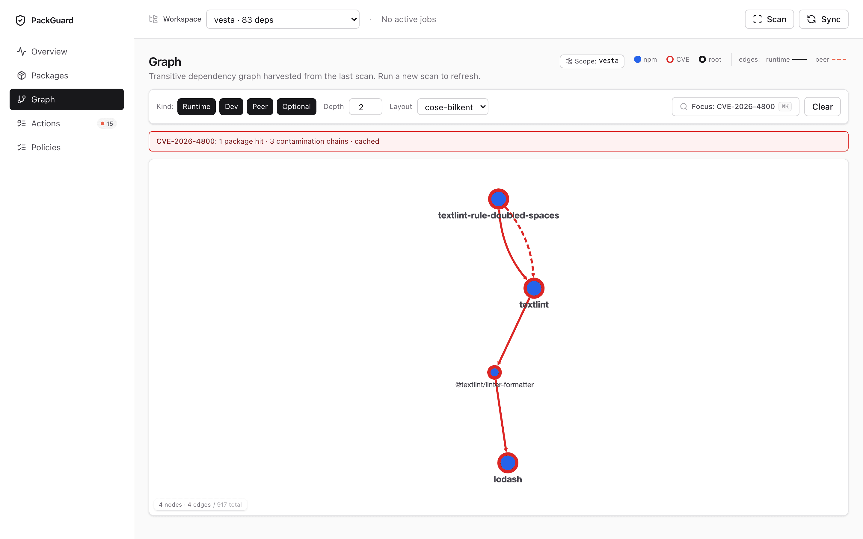 Graph focus — CVE contamination chain to lodash