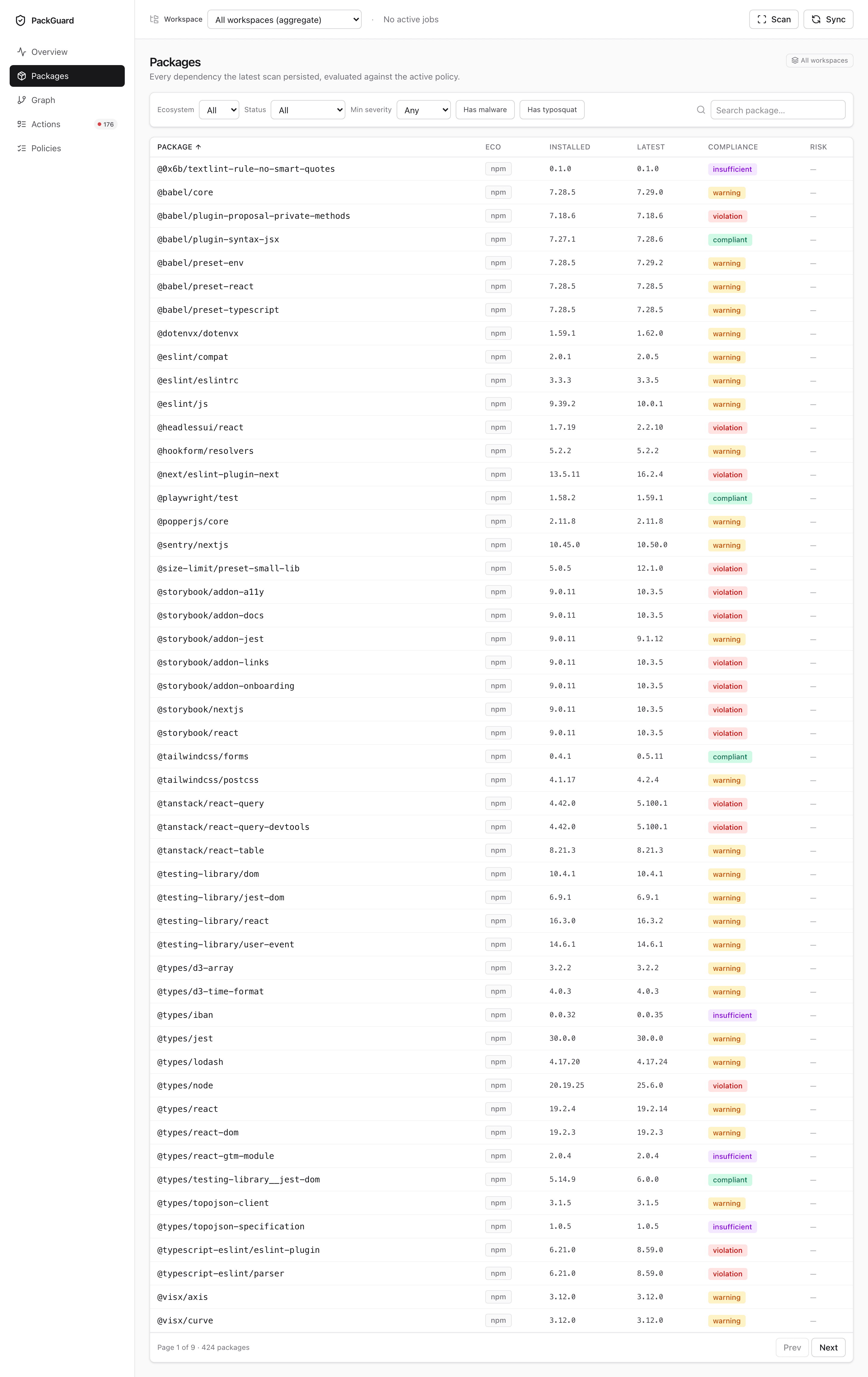 Packages table — filter pills, sort headers, pagination