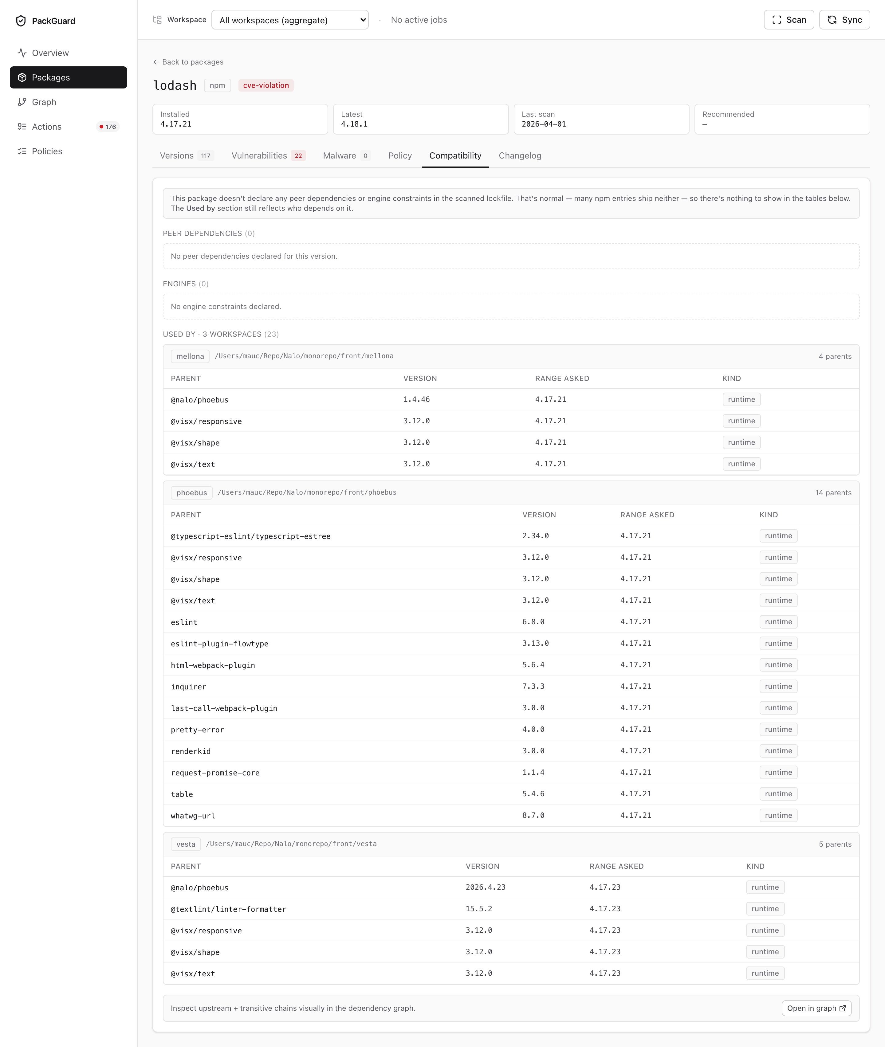 Compatibility tab — Used by · per-workspace drill-down